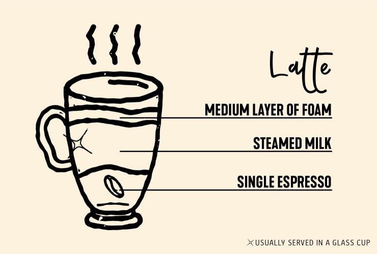 Drawing of latte coffee © Tourism Australia Drawing of latte coffee © Tourism Australia